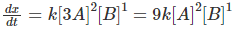 Solved Questions: Rate Law & order of reaction | Physical Chemistry