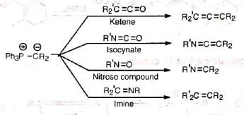Organic Reactions With Mechanism and Applications (Part -1) | Organic Chemistry