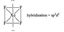 Group 17 Elements: Halogen Family | Inorganic Chemistry