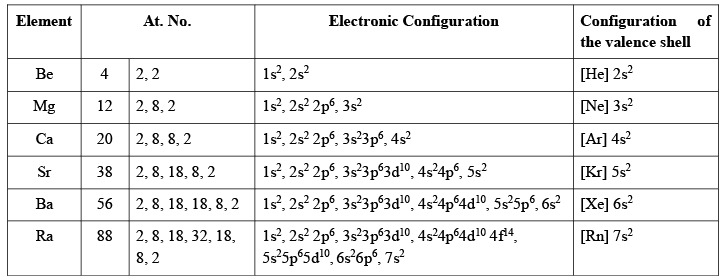 Chemical & Physical Properties of Alkaline Earth Metals | Inorganic Chemistry