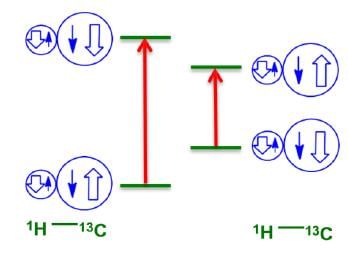 Coupling Constants - NMR Spectroscopy | Organic Chemistry