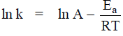 Arrhenius Equation & Activation Energy | Physical Chemistry