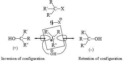 Reaction Mechanism Chemistry | Organic Chemistry