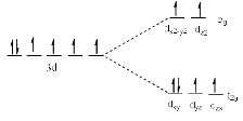 Factors Affecting the Magnitude Of Δo: - Coordination Chemistry | Inorganic Chemistry
