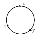 Introduction & Basic Concepts of Thermodynamics | Physical Chemistry