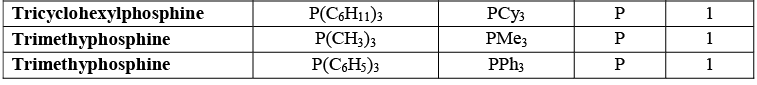 Introduction - Coordination Chemistry | Inorganic Chemistry