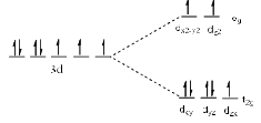 Factors Affecting the Magnitude Of Δo: - Coordination Chemistry | Inorganic Chemistry
