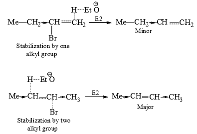 Elimination Reactions and Molecular Rearrangement -Reaction Mechanism Chemistry | Organic Chemistry