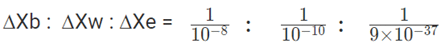 Heisenberg Uncertainty Principle | Physical Chemistry