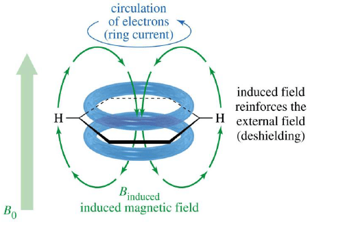 Nuclear Magnetic Resonance (NMR) Spectroscopy | Organic Chemistry