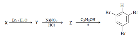 Solved Practice Questions on Sn1, Sn2, E1, E2 reactions | Organic Chemistry