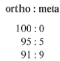 Organic Reactions with Mechanism (Part - 5) | Organic Chemistry