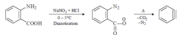 Free Radicals: Stability & Reactions | Organic Chemistry