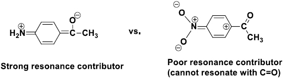 Effects on IR bands - IR Spectroscopy | Organic Chemistry