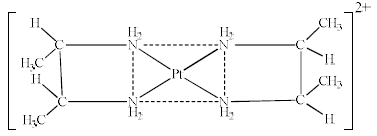 Isomerism In Coordination Compounds-1 - Coordination Chemistry | Inorganic Chemistry