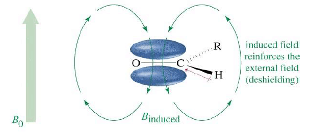 Nuclear Magnetic Resonance (NMR) Spectroscopy | Organic Chemistry