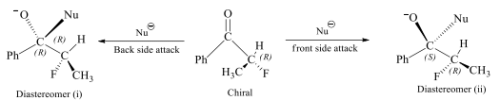 R, S Nomenclature of Enantiomers, Diastereomers & Topicity | Organic Chemistry