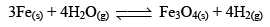 Chemical Equilibrium, Law of Mass Action & Applications | Physical Chemistry