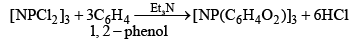 Group 15 Elements: Nitrogen Family | Inorganic Chemistry