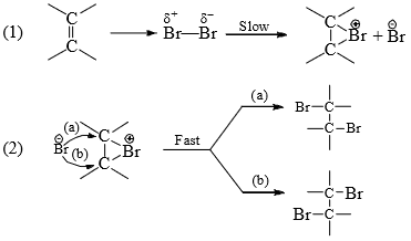Reaction Mechanism Chemistry | Organic Chemistry