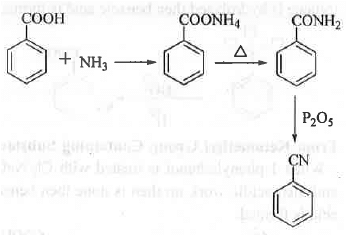 Points to Remember: Aromatic Compounds | Organic Chemistry
