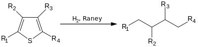 Reactions of Thiophene
