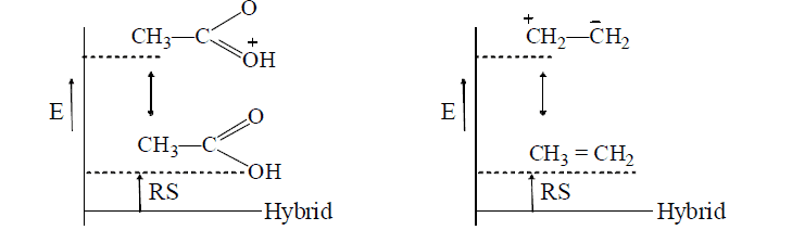 Electronic Effects: Inductive, Hyperconjugation & Resonance | Organic Chemistry