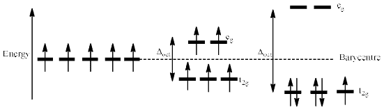 Factors Affecting the Magnitude Of Δo: - Coordination Chemistry | Inorganic Chemistry