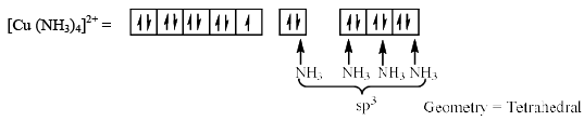 Square Planar Complexes - Coordination Chemistry | Inorganic Chemistry