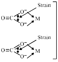 Classification Of Ligands - Coordination Chemistry | Inorganic Chemistry