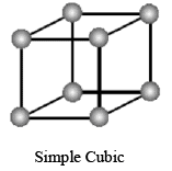 Laws Of Crystallography & Crystal Systems | Physical Chemistry