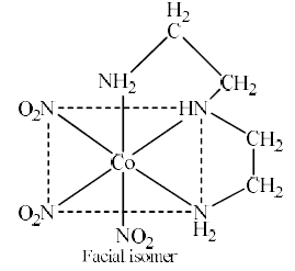 Isomerism In Coordination Compounds-2 - Coordination Chemistry | Inorganic Chemistry