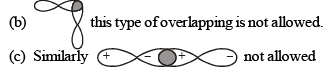 Valence Bond Theory - Chemical Bonding | Inorganic Chemistry