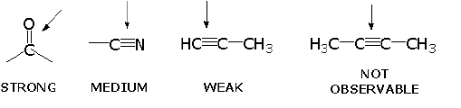 Theory of IR Absorption - IR Spectroscopy | Organic Chemistry