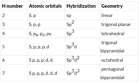 Solved Practice Questions on VSEPR Theory and Shapes of Molecules | Inorganic Chemistry