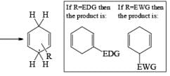 Reducing Reagents (Part-2) | Organic Chemistry