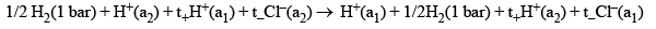 Concentration Cells with and without Transport | Physical Chemistry