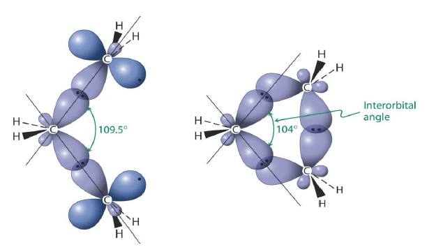 Conformational Analysis of Acyclic & Cyclic Systems | Organic Chemistry