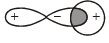 Valence Bond Theory - Chemical Bonding | Inorganic Chemistry