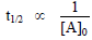 First & Second Order Reactions | Physical Chemistry