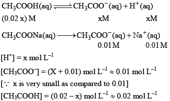 Ionic Equilibria in Solutions | Physical Chemistry