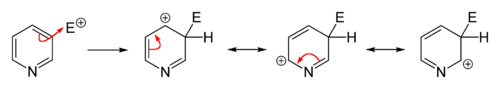 Synthesis, Reactivity and Properties of Pyridine | Organic Chemistry