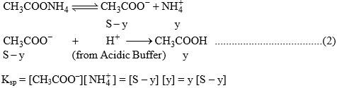 Solubility of Salts & Acid Base Indicators | Physical Chemistry