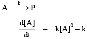 Examples: Photochemistry & Beer-Lambert`s Law | Physical Chemistry