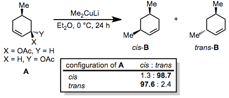 Organometallic Reagents: Grignard, Gilman and Organocopper | Organic Chemistry