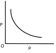 Solved Questions on Kinetic Theory of Gases | Physical Chemistry