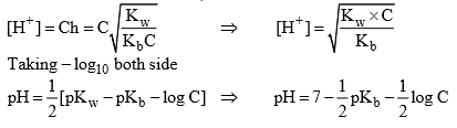 PH, Buffer Solutions, Solubility & Solubility Product | Physical Chemistry