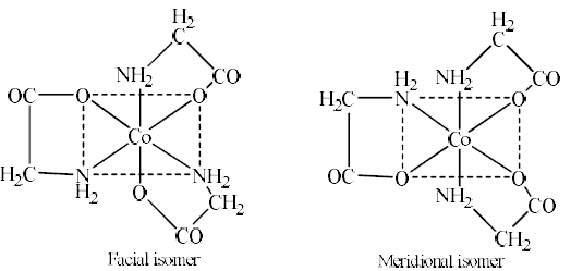 Isomerism In Coordination Compounds-2 - Coordination Chemistry | Inorganic Chemistry