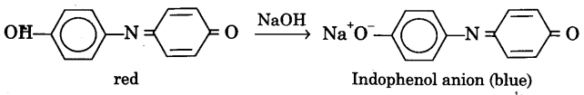 Identification of Functional Groups by Chemical Tests | Organic Chemistry