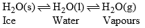 Phase Equilibrium, Phase Rule & Degrees of Freedom | Physical Chemistry
